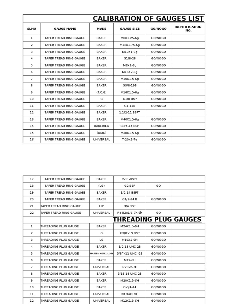 Gauges List Metalworking Scientific Observation