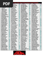 Download 2010 Yahoo Sports Fantasy Football NFL Player Rankings - Top 200 List by Fantasy Football Information fantasy-infocom SN33866196 doc pdf