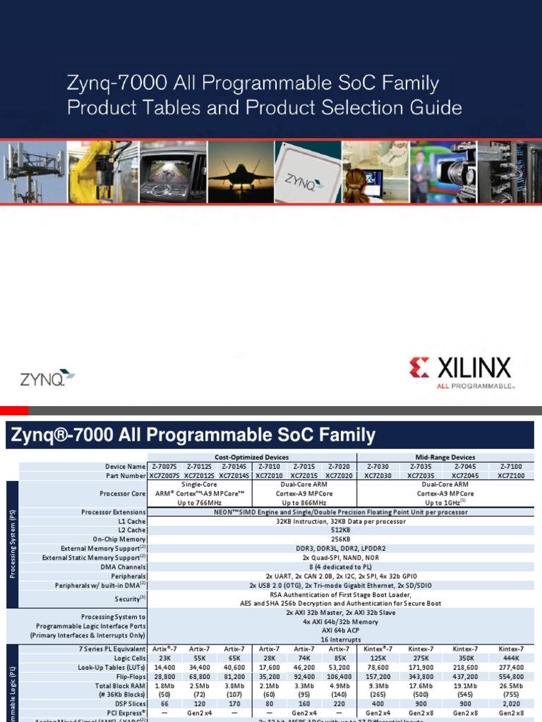 Zynq 7000 Product Selection Guide | Field Programmable Gate Array ...