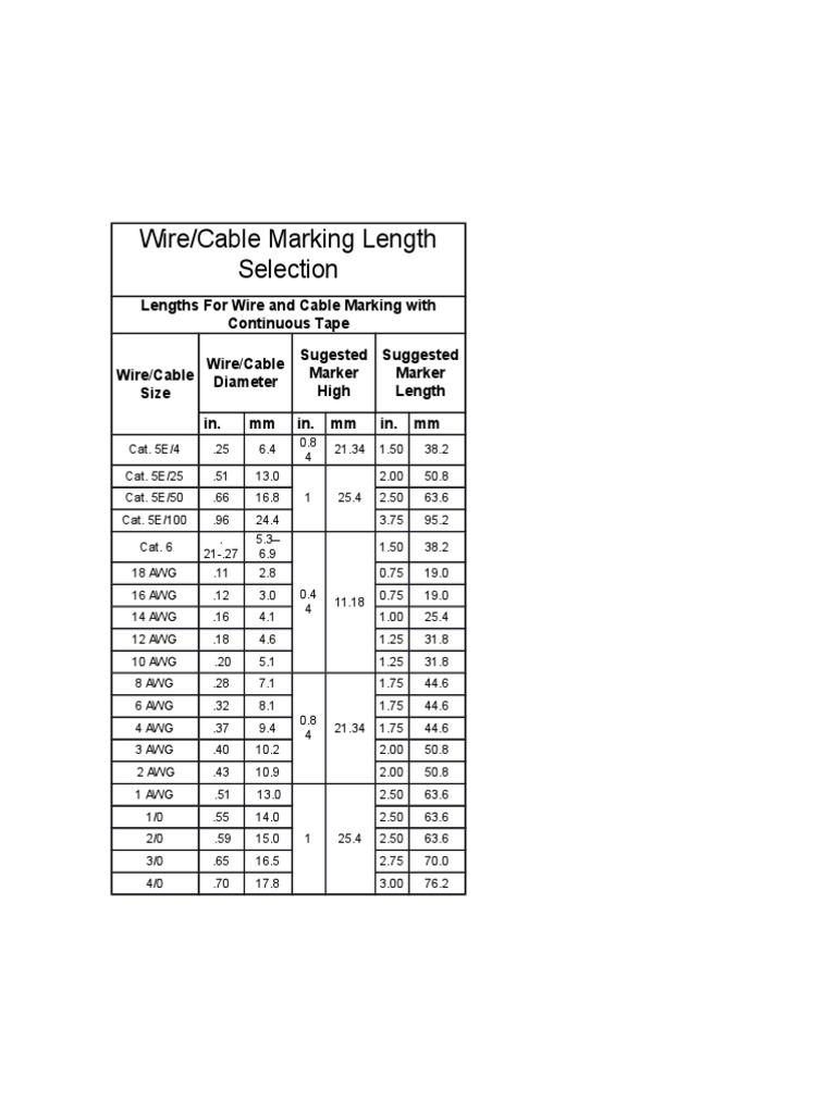 Wire and Cable Marker Length Guide | PDF