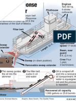 How A Rapid-Response Oil Skimmer Works