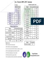 ( (Estatísticas) ) PDF