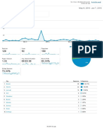 Analytics Web Site Data Audience Overview