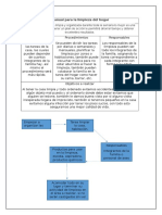 Manual para La Limpieza Del Hogar