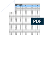 TABLE: Modal Participating Mass Ratios Case Mode Period UX UY UZ