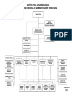 Organigrama de La SAT Nivel 1