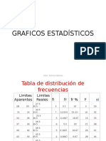 3.1 Graficos Estadísticos Datos Agrupados