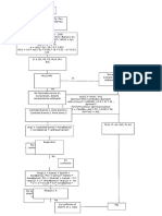 Diagrama de Flujo