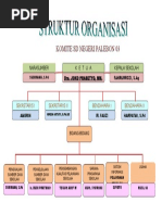 Bagan Struktur Organisasi Sekolah