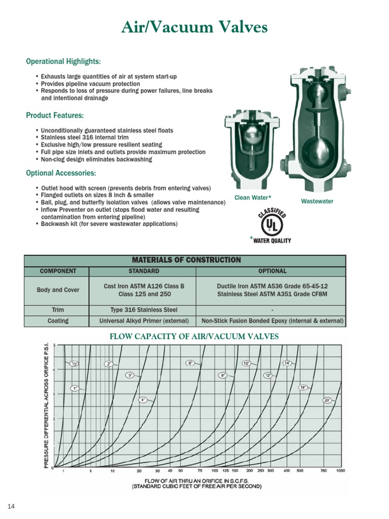 104S AirVacuum Valves Valmatic Valve Stainless Steel