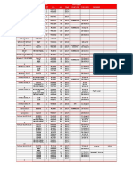 Sales Allocation Report