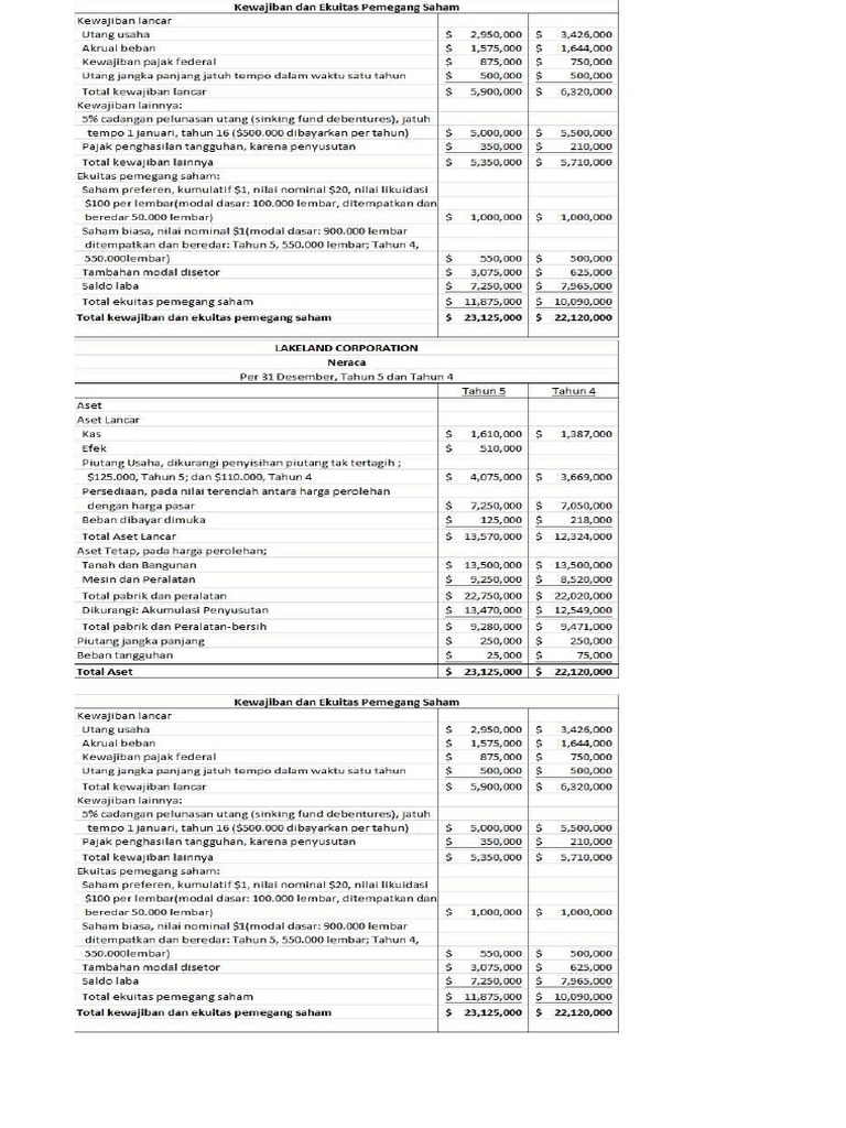 Analisis Rasio Keuangan Perusahaan | PDF