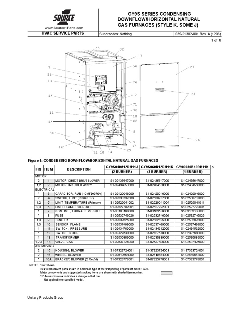 Unitary Product Wiring Diagram - Complete Wiring Schemas