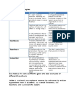 hypothesis examples