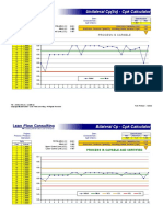 CPK Calculator