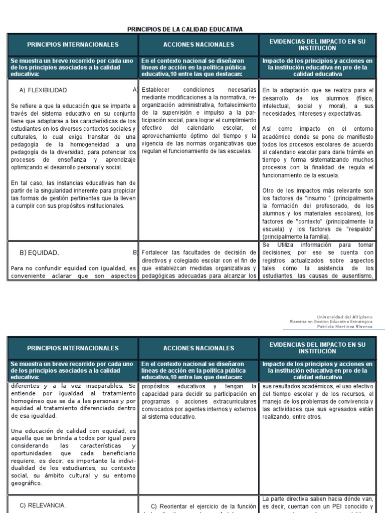 Principios de La Calidad Educativa | PDF | Calidad (comercial ...