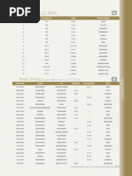 Bus Timings PRTC