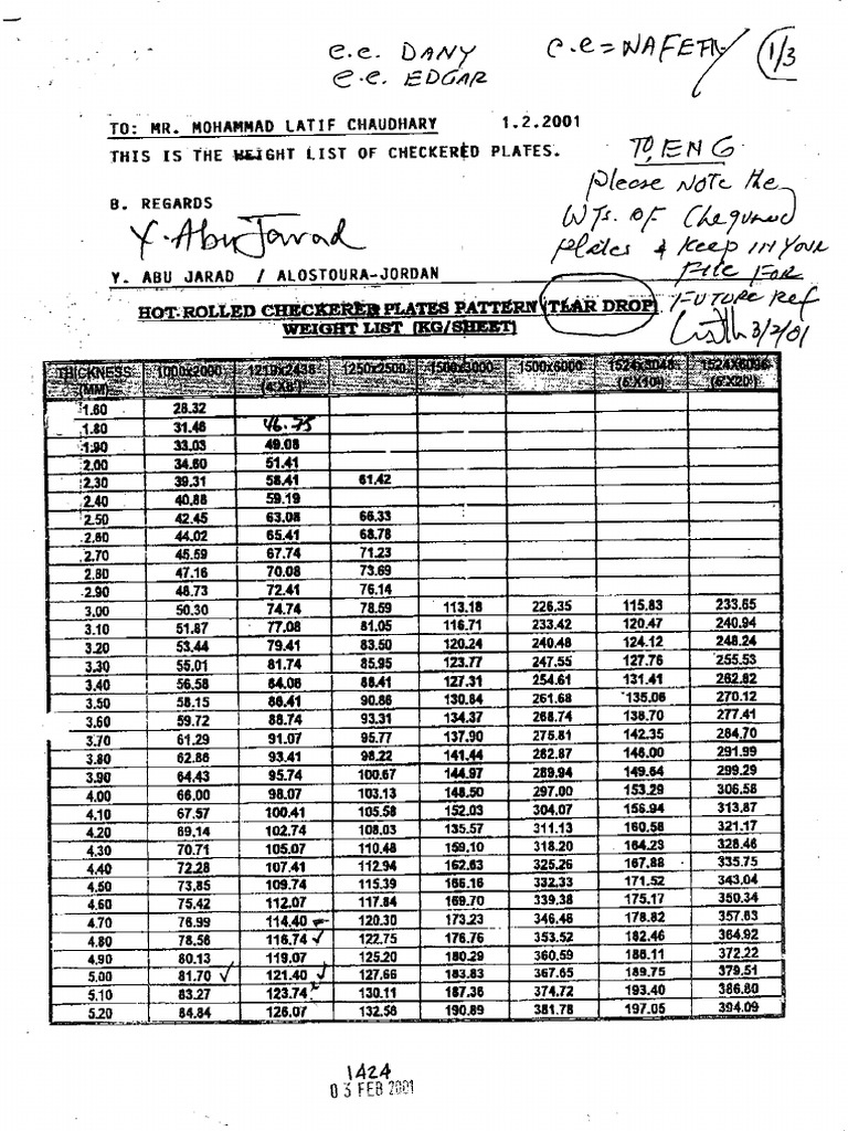 Weight of Chequered. Plates PDF