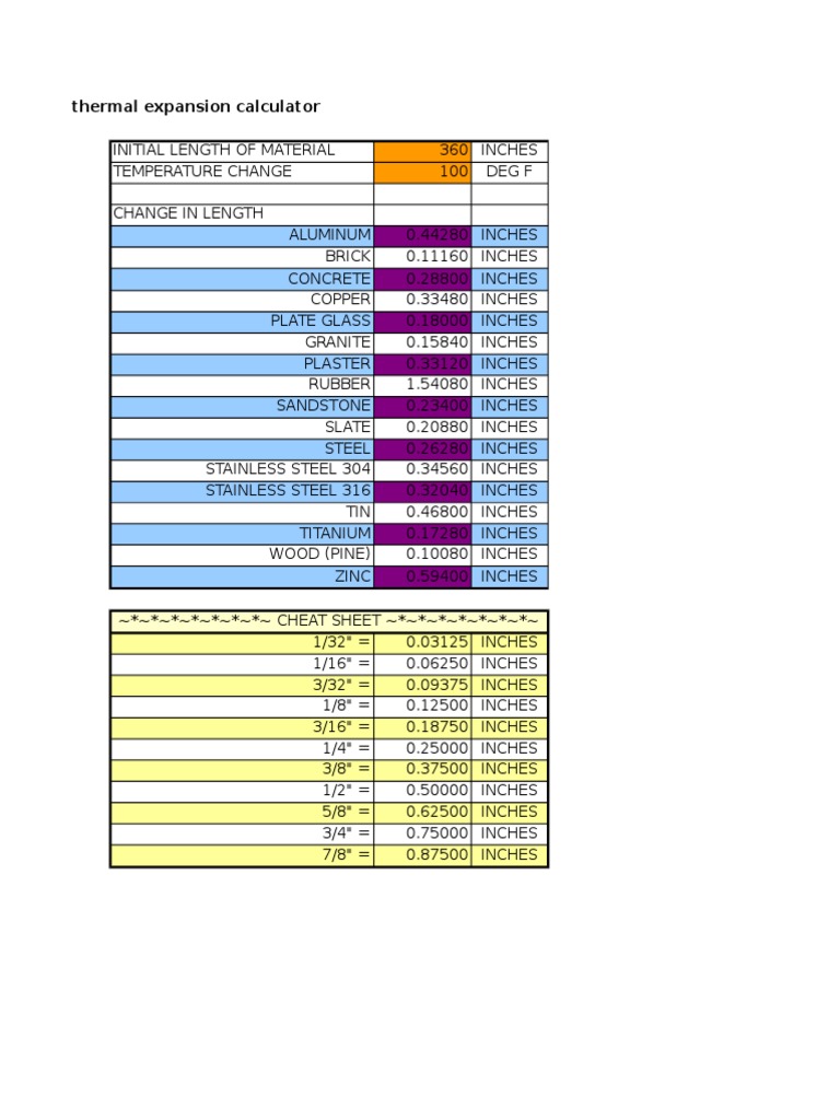 Thermal Expansion Calculator PDF Thermal Expansion Building Engineering