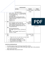 Analisa Data Dan Diagnosa