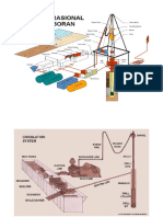 Gambar Operasional Pemboran