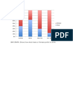 Bar Graph. Pie Graph