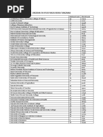 Download Orodha Ya Vyuo Vikuu Bora Tanzania by musa haule SN338752116 doc pdf