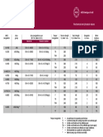 Material Table Aluminium PDF