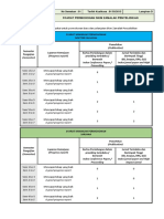 Lampiran D _ Syarat Minimum Pelanjutan