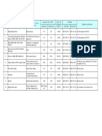 Budget 2009-10 - Implication On Telecom Equipments PDF