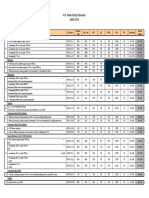 Car Duty Structure 2009-2010.pdf