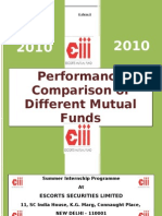 Performance Comparison of Different Mutual Funds