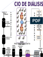 Servicio de Dialisis