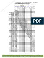 Tabela de Estrutura e de Vencimento Básico Do Plano de Carreira Dos Cargos Técnico