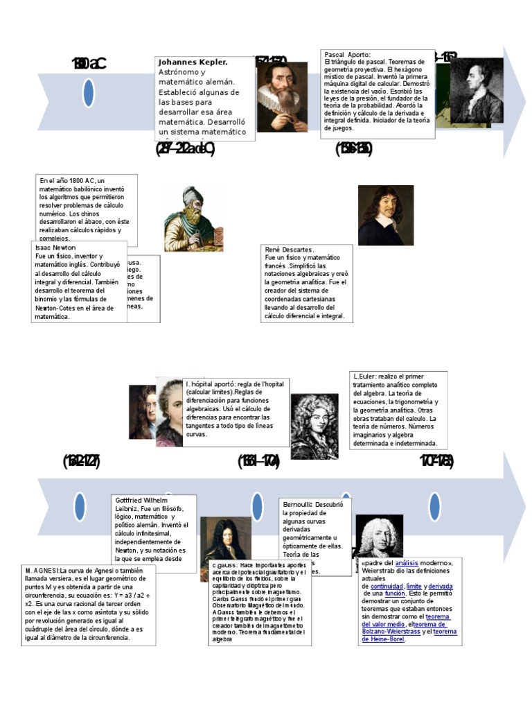 Linea Del Tiempo del inicio del calculo asta el siglo xx