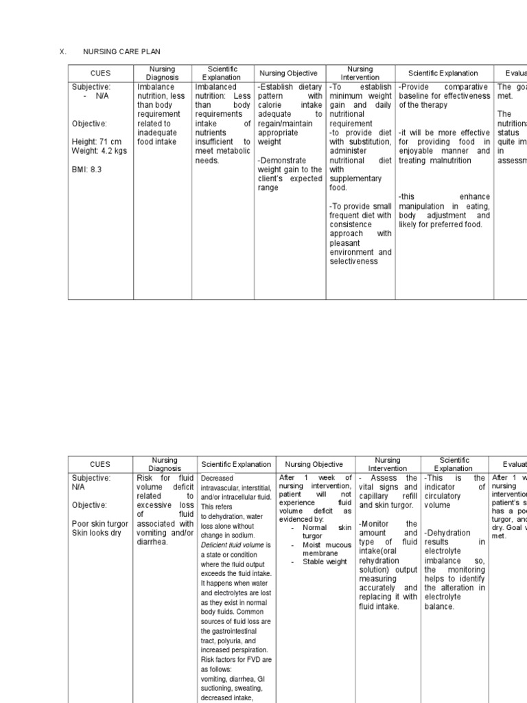 Nursing Care Plan for Malnutrition and Dehydration | PDF | Dehydration ...