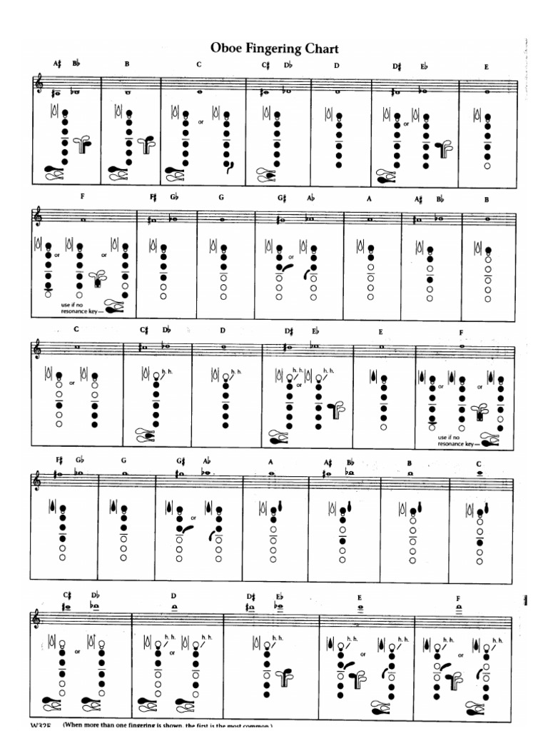 oboe fingerings 3 0