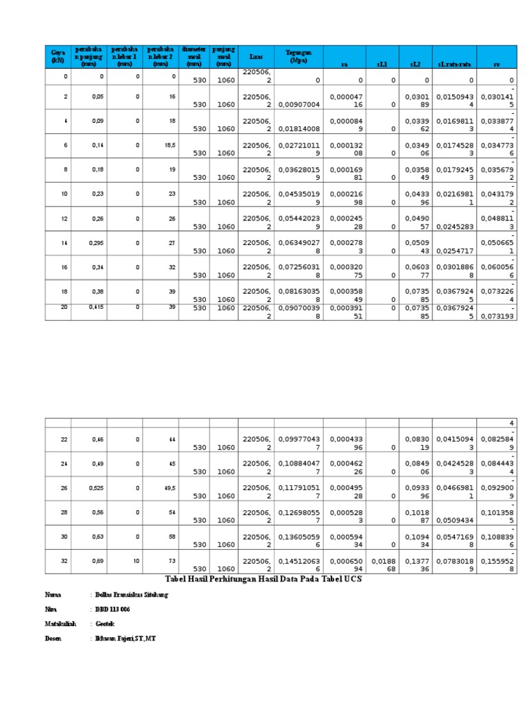 Tabel Ucs | PDF