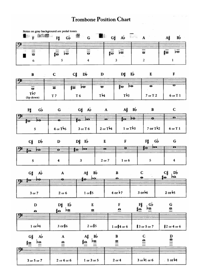 Trombone Position Chart 3 0 PDF