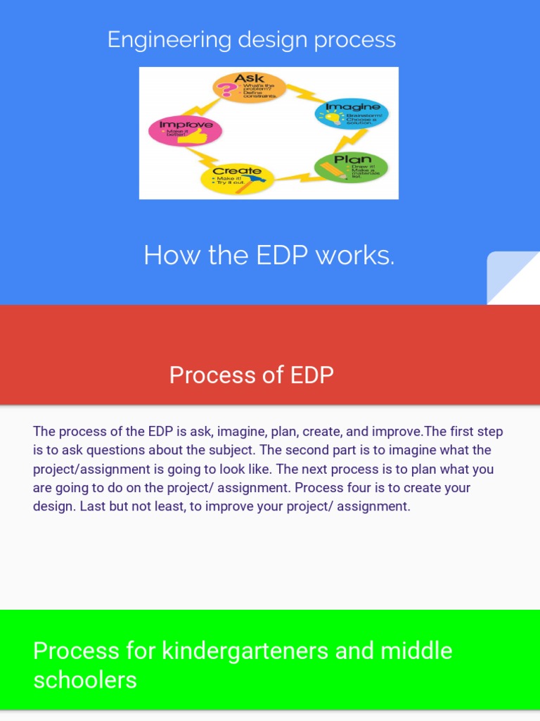EDP Steps for Project Development | PDF