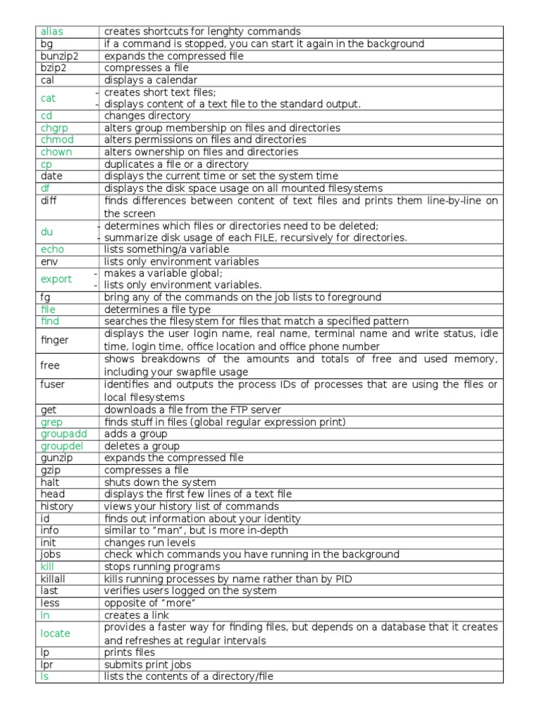 A Comprehensive List of Linux Commands and Their Descriptions PDF