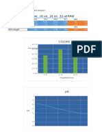 Result of Sample