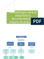 Metodología Para El Dx, Documentación y Mejora de Procesos