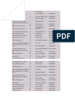 Bgmea Members List