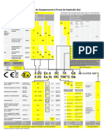 Atex Area Classification