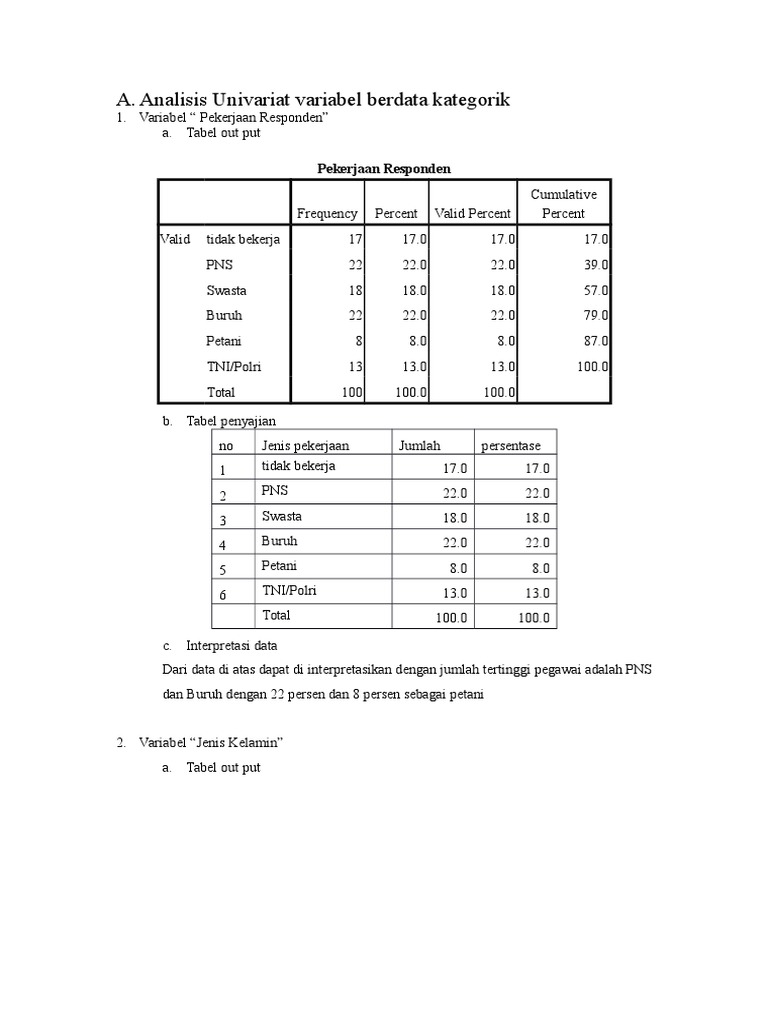 Analisis Univariat Variabel Berdata Kategorik Dan Numerik