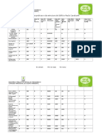 QUESTIONÁRIO - PRÁTICAS SUSTENTÁVEIS