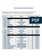 Hasil Ujian Operator Pesawat Angkat Duri 22-24 Maret 2016