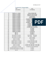 Stock Concordia 09 Februari 2017: Promo End User (Concordia) Extend S/D 30 Januari 2017