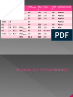 Aceros para Herramienta